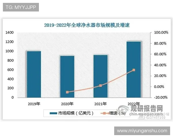 问鼎滚球：分析当前滚球市场的热门趋势与未来发展方向